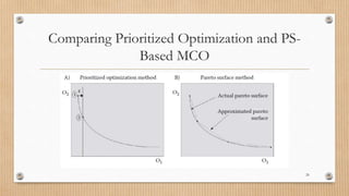 Comparing Prioritized Optimization and PS-
Based MCO
26
 