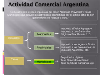 En nuestro país existen impuestos del orden Nacional, Provincial y Tasas
Municipales que gravan las actividades económicas por el simple echo de ser
generadoras de riqueza o lucro.-
Nacionales
Provinciales
Municipales
Impuesto al Valor Agregado
Impuesto a Las Ganancias
Régimen Simplificado P. C.
Impuesto a los Ingresos Brutos
Impuesto a las Profesiones Lib
Impuesto Automotor, etc.-
Seguridad e Higiene
Tasa General Inmobiliario
Tasa de Obras Sanitarias, etc
Impuestos
Tasas
 