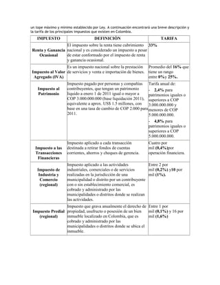 un tope máximo y mínimo establecido por Ley. A continuación encontrará una breve descripción y
la tarifa de los principales impuestos que existen en Colombia.
   IMPUESTO                          DEFINICIÓN                              TARIFA
                 El impuesto sobre la renta tiene cubrimiento 33%
Renta y Ganancia nacional y es considerado un impuesto a pesar
   Ocasional     de estar conformado por el impuesto de renta
                 y ganancia ocasional.
                  Es un impuesto nacional sobre la prestación Promedio del 16% que
Impuesto al Valor de servicios y venta e importación de bienes. tiene un rango
 Agregado (IVA)                                                 entre 0%y 25%.
                     Impuesto pagado por personas y compañías Tarifa anual de:
    Impuesto al      contribuyentes, que tengan un patrimonio     - 2,4% para
    Patrimonio       liquido a enero 1 de 2011 igual o mayor a    patrimonios iguales o
                     COP 3.000.000.000 (base liquidación 2011), superiores a COP
                     equivalente a aprox. US$ 1.5 millones, con   3.000.000.000 y
                     base en una tasa de cambio de COP 2.000 para menores de COP
                     2011.                                        5.000.000.000.
                                                                  - 4,8% para
                                                                  patrimonios iguales o
                                                                  superiores a COP
                                                                  5.000.000.000.
                     Impuesto aplicado a cada transacción            Cuatro por
  Impuesto a las     destinada a retirar fondos de cuentas           mil (0,4%)por
  Transacciones      corrientes, ahorros y cheques de gerencia.      operación financiera.
   Financieras
                     Impuesto aplicado a las actividades           Entre 2 por
   Impuesto de       industriales, comerciales o de servicios      mil (0,2%) y10 por
    Industria y      realizadas en la jurisdicción de una          mil (1%).
     Comercio        municipalidad o distrito por un contribuyente
     (regional)      con o sin establecimiento comercial, es
                     cobrado y administrado por las
                     municipalidades o distritos donde se realizan
                     las actividades.
                  Impuesto que grava anualmente el derecho de Entre 1 por
 Impuesto Predial propiedad, usufructo o posesión de un bien    mil (0,1%) y 16 por
    (regional)    inmueble localizado en Colombia, que es       mil (1,6%)
                  cobrado y administrado por las
                  municipalidades o distritos donde se ubica el
                  inmueble.
 