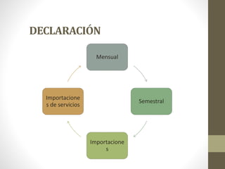 DECLARACIÓN
Mensual
Semestral
Importacione
s
Importacione
s de servicios
 