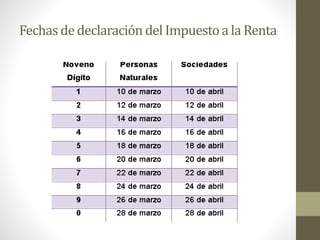Fechasde declaracióndel Impuestoa la Renta
 