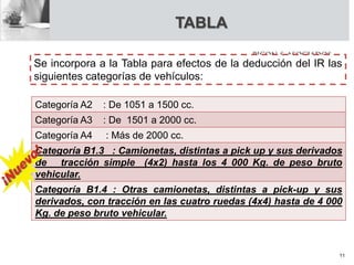 TABLA
Categoría A2 : De 1051 a 1500 cc.
Categoría A3 : De 1501 a 2000 cc.
Categoría A4 : Más de 2000 cc.
Categoría B1.3 : Camionetas, distintas a pick up y sus derivados
de tracción simple (4x2) hasta los 4 000 Kg. de peso bruto
vehicular.
Categoría B1.4 : Otras camionetas, distintas a pick-up y sus
derivados, con tracción en las cuatro ruedas (4x4) hasta de 4 000
Kg. de peso bruto vehicular.
Se incorpora a la Tabla para efectos de la deducción del IR las
siguientes categorías de vehículos:
11
 