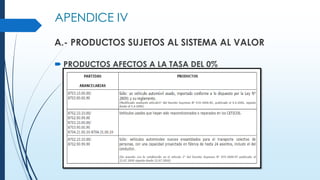 APENDICE IV
A.- PRODUCTOS SUJETOS AL SISTEMA AL VALOR
 PRODUCTOS AFECTOS A LA TASA DEL 0%
 