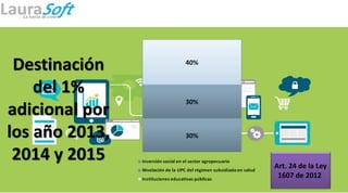 Destinación
del 1%
adicional por
los año 2013,
2014 y 2015 Art. 24 de la Ley
1607 de 2012
 