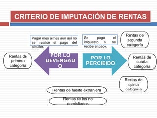 CRITERIO DE IMPUTACIÓN DE RENTAS
POR LO
DEVENGAD
O
POR LO
PERCIBIDO
Rentas de
segunda
categoría
Rentas de
cuarta
categoría
Rentas de
quinta
categoríaRentas de fuente extranjera
Rentas de
primera
categoría
Rentas de los no
domiciliados
Pagar mes a mes aun así no
se realice el pago del
alquiler.
Se paga el
impuesto si se
recibe el pago.
 