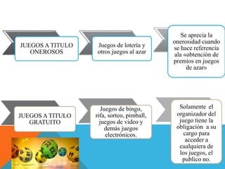 JUEGOS A TITULO
ONEROSOS
Juegos de lotería y
otros juegos al azar
Se aprecia la
onerosidad cuando
se hace referencia
ala «obtención de
premios en juegos
de azar»
JUEGOS A TITULO
GRATUITO
Juegos de bingo,
rifa, sorteo, pimball,
juegos de video y
demás juegos
electrónicos.
Solamente el
organizador del
juego tiene la
obligación a su
cargo para
acceder a
cualquiera de
los juegos, el
publico no.
 