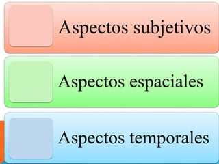 Aspectos subjetivos
Aspectos espaciales
Aspectos temporales
 