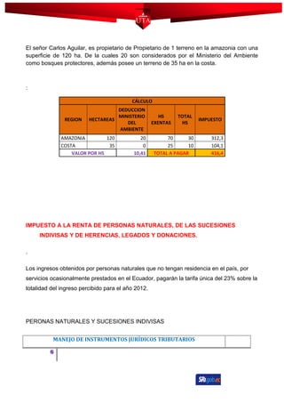 El señor Carlos Aguilar, es propietario de Propietario de 1 terreno en la amazonia con una
superficie de 120 ha. De la cuales 20 son considerados por el Ministerio del Ambiente
como bosques protectores, además posee un terreno de 35 ha en la costa.
:
CÁLCULO
REGION HECTAREAS
DEDUCCION
MINISTERIO
DEL
AMBIENTE
HS
EXENTAS
TOTAL
HS
IMPUESTO
AMAZONIA 120 20 70 30 312,3
COSTA 35 0 25 10 104,1
VALOR POR HS 10,41 TOTAL A PAGAR 416,4
IMPUESTO A LA RENTA DE PERSONAS NATURALES, DE LAS SUCESIONES
INDIVISAS Y DE HERENCIAS, LEGADOS Y DONACIONES.
.
Los ingresos obtenidos por personas naturales que no tengan residencia en el país, por
servicios ocasionalmente prestados en el Ecuador, pagarán la tarifa única del 23% sobre la
totalidad del ingreso percibido para el año 2012.
PERONAS NATURALES Y SUCESIONES INDIVISAS
MANEJO DE INSTRUMENTOS JURÍDICOS TRIBUTARIOS
6
 