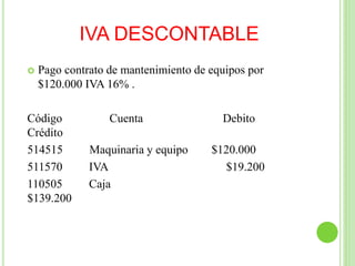 IVA DESCONTABLE
 Pago contrato de mantenimiento de equipos por
$120.000 IVA 16% .
Código Cuenta Debito
Crédito
514515 Maquinaria y equipo $120.000
511570 IVA $19.200
110505 Caja
$139.200
 