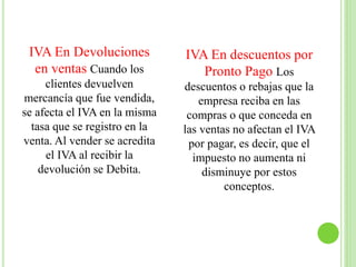 IVA En Devoluciones
en ventas Cuando los
clientes devuelven
mercancía que fue vendida,
se afecta el IVA en la misma
tasa que se registro en la
venta. Al vender se acredita
el IVA al recibir la
devolución se Debita.
IVA En descuentos por
Pronto Pago Los
descuentos o rebajas que la
empresa reciba en las
compras o que conceda en
las ventas no afectan el IVA
por pagar, es decir, que el
impuesto no aumenta ni
disminuye por estos
conceptos.
 