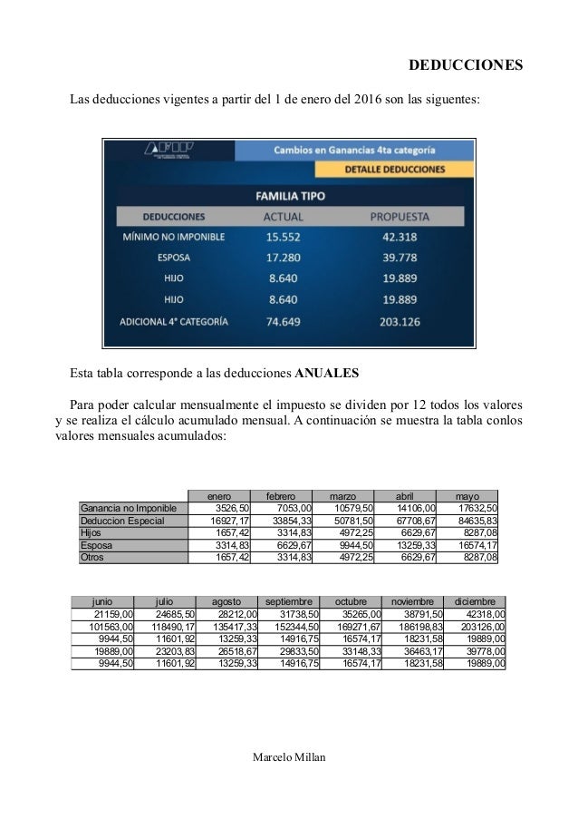 Calcular Impuesto Ganancias 2016 La Nacion | calcular impuesto a ganancias 2016 tabla del impuesto a Calcular Impuesto Ganancias 2016 La Nacion | calcular impuesto a ganancias 2016 tabla del impuesto a