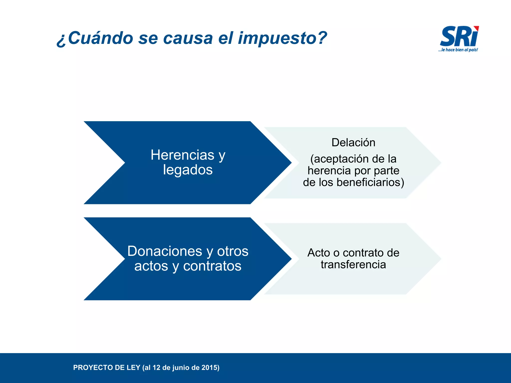 SRI:Impuesto a la renta sobre herencias, legados y donaciones | PPT