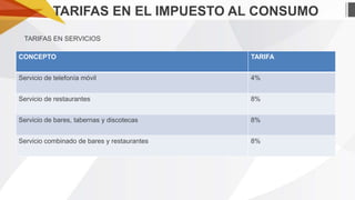 TARIFAS EN EL IMPUESTO AL CONSUMO
TARIFAS EN SERVICIOS
CONCEPTO

TARIFA

Servicio de telefonía móvil

4%

Servicio de restaurantes

8%

Servicio de bares, tabernas y discotecas

8%

Servicio combinado de bares y restaurantes

8%

 