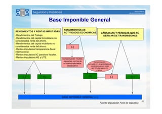 41 
Base Imponible General 
RENDIMIENTOS Y RENTAS IMPUTADAS 
-Rendimientos del Trabajo. 
-Rendimientos del capital inmobiliario no 
considerados renta del ahorro. 
-Rendimientos del capital mobiliario no 
considerados renta del ahorro. 
-Rentas imputadas transparencia fiscal 
internacional. 
-Rentas imputadas IIC paraísos fiscales. 
-Rentas imputadas AIE y UTE. 
GANANCIAS Y PÉRDIDAS QUE NO 
DERIVAN DE TRANSMISIONES 
RENDIMIENTOS DE 
ACTIVIDADES ECONOMICAS. 
Compensación 
con saldo (+) de actividades y 
rendimientos con límite 
del 10% del saldo (+). 
4 años. 
(+) 
(-) 
Compensación 15 años 
siguientes con los de 
su misma naturaleza. 
Desde 2013. 
(-) (+) (-) (+) 
BASE IMPONIBLE GENERAL (+/-) 
Fuente: Diputación Foral de Gipuzkoa 
 
