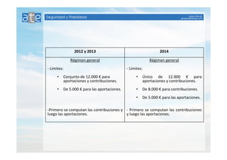 2012 y 2013 2014 
Régimen general 
- Límites: 
• Conjunto de 12.000 € para 
aportaciones y contribuciones. 
• De 5.000 € para las aportaciones. 
-Primero se computan las contribuciones y 
luego las aportaciones. 
Régimen general 
- Límites: 
• Único de 12.000 € para 
aportaciones y contribuciones. 
• De 8.000 € para contribuciones. 
• De 5.000 € para las aportaciones. 
- Primero se computan las contribuciones 
y luego las aportaciones. 
 