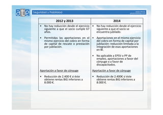 2012 y 2013 2014 
• No hay reducción desde el ejercicio 
siguiente a que el socio cumple 67 
años. 
• Permitidas las aportaciones en el 
mismo ejercicio del cobro en forma 
de capital de rescate o prestación 
por jubilación. 
Aportación a favor de cónyuge 
• Reducción de 2.400 € si éste 
obtiene rentas BIG inferiores a 
8.000 €. 
• No hay reducción desde el ejercicio 
siguiente a que el socio se 
encuentra jubilado. 
• Aportaciones en el mismo ejercicio 
del cobro en forma de capital por 
jubilación: reducción limitada a la 
integración de esas aportaciones 
en BI. 
• No aplicable a EPSV o PP de 
empleo, aportaciones a favor del 
cónyuge o a favor de 
discapacitados. 
Aportación a favor de cónyuge 
• Reducción de 2.400€ si éste 
obtiene rentas BIG inferiores a 
8.000 €. 
 