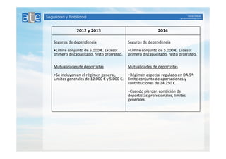 2012 y 2013 2014 
Seguros de dependencia 
•Límite conjunto de 5.000 €. Exceso: 
primero discapacitado, resto prorrateo. 
Mutualidades de deportistas 
•Se incluyen en el régimen general, 
Límites generales de 12.000 € y 5.000 €. 
Seguros de dependencia 
•Límite conjunto de 5.000 €. Exceso: 
primero discapacitado, resto prorrateo. 
Mutualidades de deportistas 
•Régimen especial regulado en DA 9ª: 
límite conjunto de aportaciones y 
contribuciones de 24.250 €. 
•Cuando pierdan condición de 
deportistas profesionales, límites 
generales. 
 