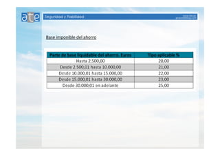 Base imponible del ahorro 
 