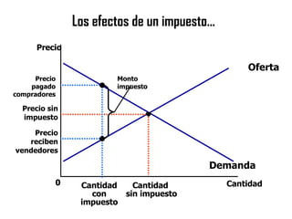 Incidencia-de-los-Impuestos-13-320.jpg
