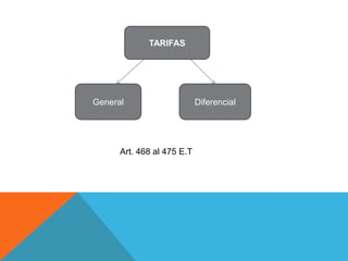 TARIFAS

General

Art. 468 al 475 E.T

Diferencial

 