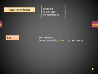 • Pagar en módulos Local m2
Asalariados
No asalariados
E.O Son módulos.
Suma de módulos los descuentos
 