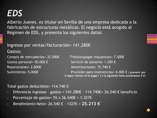 EDS
Alberto Juanes, es titular en Sevilla de una empresa dedicada a la
fabricación de estructuras metálicas. El negocio está acogido al
Régimen de EDS, y presenta los siguientes datos:
Ingresos por ventas/facturación= 141.280€
Gastos:
Compra de mercaderías= 32.500€ Tributos(pagar impuestos)= 7.500€
Gastos personal= 50.000 € Servicio de asesoría: 1.200 €
Reparaciones= 2.800€ Amortizaciones: 15.740 €
Suministros= 5.000€ Provisión para insolvencias= 6.000 € ( prevenir por
si algún cliente no te paga) / ( a la siguiente tabla pondríamos 0 €)
Total gastos deducibles= 114.740 €
- Diferencia ingresos – gastos = 141.280€ - 114.740€= 26.540 € beneficio
- Porcentaje de gastos= 5% x 26.540€ = 1.327€
- Rendimiento Neto= 26.540 € - 1327€ = 25.213 €
 