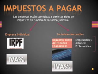 Las empresas están sometidas a distintos tipos de
impuestos en función de la forma jurídica.
Empresariales
Artísticas
Profesionales
 