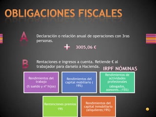 Declaración o relación anual de operaciones con 3ras
personas.
Rentaciones e ingresos a cuenta. Retiende € al
trabajador para darselo a Hacienda.
Rendimientos del
trabajo
(% sueldo y nº hijos)
Rendimientos del
capital mobiliario (
19%)
Rendimientos de
actividades
profesionales
(abogados,
asesores..;15%)
Rentenciones premios
19%
Rendimientos del
capital inmobiliario
(aliquileres;19%)
 