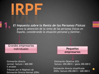El Impuesto sobre la Renta de las Personas Físicas
grava la obtención de la renta de las personas físicas en
España, considerando la situación personal y familiar.
Grandes empresarios
individuales
Estimación directa
normal: factura + 600.000
€ anuales
Pequeños
empresarios
Estimación Objetiva (EO)
factura -450.000 € / gasta 300.000 €
Estimación directa simplificada
(EDS): factura 450.000 € / 600.000 €
Tributan por el Régimen de
Estimación Directa Normal (EDN)
 