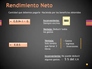 • E.D.N= I G Inconveniente:
Siempre encima
Ventaja: Deducir todos
los gastos
• E.D.S
Ventaja:
Solo tendrá
que llevar 3
libros
- Gastos
- Ingresos
- Inversiones
Inconveniente: No puede deducir
algunos gastos. · 5 % del r.n
Cantidad que debemos pagarle Hacienda por los beneficios obtenidos
 