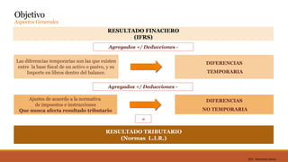 DC0 - Información pública
Objetivo
Aspectos Generales
RESULTADO FINACIERO
(IFRS)
Las diferencias temporarias son las que existen
entre la base fiscal de un activo o pasivo, y su
Importe en libros dentro del balance.
Agregados +/ Deducciones -
DIFERENCIAS
TEMPORARIA
DIFERENCIAS
NO TEMPORARIA
Ajustes de acuerdo a la normativa
de impuestos e instrucciones
Que nunca afecta resultado tributario
RESULTADO TRIBUTARIO
(Normas L.I.R.)
=
Agregados +/ Deducciones -
 