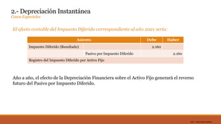 DC0 - Información pública
2.- Depreciación Instantánea
Casos Especiales
El efecto contable del Impuesto Diferido correspondiente al año 2021 sería:
Asiento Debe Haber
Impuesto Diferido (Resultado) 2.160
Pasivo por Impuesto Diferido 2.160
Registro del Impuesto Diferido por Activo Fijo
Año a año, el efecto de la Depreciación Financiera sobre el Activo Fijo generará el reverso
futuro del Pasivo por Impuesto Diferido.
 