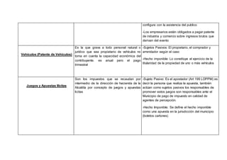 configura con la asistencia del publico
-Los empresarios están obligados a pagar patente
de industria y comercio sobre ingresos brutos que
derivan del evento
Vehículos (Patente de Vehículos)
Es la que grava a todo personal natural o
jurídico que sea propietario de vehículos no
toma en cuenta la capacidad económica del
contribuyente. es anual pero el pago
trimestral
-Sujetos Pasivos: El propietario, el comprador y
arrendador según el caso
-Hecho imponible: Lo constituye el ejercicio de la
titularidad de la propiedad de uno o más vehículos
Juegos y Apuestas Ilícitas
Son los impuestos que se recaudan por
intermedio de la dirección de hacienda de la
Alcaldía por concepto de juegos y apuestas
licitas
-Sujeto Pasivo: Es el apostador (Art 199 LOPPM) es
decir la persona que realiza la apuesta, también
actúan como sujetos pasivos los responsables de
promover estos juegos son responsables ante el
Municipio de pago de impuesto en calidad de
agentes de percepción.
-Hecho Imponible: Se define el hecho imponible
como una apuesta en la jurisdicción del municipio
(boletos cartones)
 