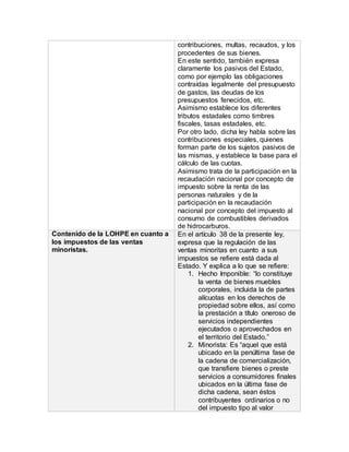 contribuciones, multas, recaudos, y los
procedentes de sus bienes.
En este sentido, también expresa
claramente los pasivos del Estado,
como por ejemplo las obligaciones
contraídas legalmente del presupuesto
de gastos, las deudas de los
presupuestos fenecidos, etc.
Asimismo establece los diferentes
tributos estadales como timbres
fiscales, tasas estadales, etc.
Por otro lado, dicha ley habla sobre las
contribuciones especiales, quienes
forman parte de los sujetos pasivos de
las mismas, y establece la base para el
cálculo de las cuotas.
Asimismo trata de la participación en la
recaudación nacional por concepto de
impuesto sobre la renta de las
personas naturales y de la
participación en la recaudación
nacional por concepto del impuesto al
consumo de combustibles derivados
de hidrocarburos.
Contenido de la LOHPE en cuanto a
los impuestos de las ventas
minoristas.
En el artículo 38 de la presente ley,
expresa que la regulación de las
ventas minoritas en cuanto a sus
impuestos se refiere está dada al
Estado. Y explica a lo que se refiere:
1. Hecho Imponible: “lo constituye
la venta de bienes muebles
corporales, incluida la de partes
alícuotas en los derechos de
propiedad sobre ellos, así como
la prestación a título oneroso de
servicios independientes
ejecutados o aprovechados en
el territorio del Estado.”
2. Minorista: Es “aquel que está
ubicado en la penúltima fase de
la cadena de comercialización,
que transfiere bienes o preste
servicios a consumidores finales
ubicados en la última fase de
dicha cadena, sean éstos
contribuyentes ordinarios o no
del impuesto tipo al valor
 