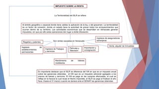 IMPUESTO SOBRE LA RENTA
La Territorialidad del ISLR se refiere
Al ámbito geográfico o espacial donde tiene validez la aplicación de la ley, o del gravamen. La territorialidad
es un factor de conexión, donde un estado tiene la autoridad de gravar todos los enriquecimientos que
ocurran dentro de su territorio. Las actividades económicas que se desarrollan en Venezuela generan
impuestos, sin que por ello estas operaciones den lugar a doble tributación.
Son rentas causadas en Venezuela
Regalías y patentes
Ingresos de
establecimientos
permanentes
Ingresos de Trabajos
y servicios
Películas y
Televisión
Importación y
consignación
Ingresos de aseguradoras
extranjeras
Venta, alquiler de Inmuebles
Rendimiento de Valores
mobiliarios
Es importante destacar que el ISLR se diferencia del IVA en que es un impuesto anual
sobre las ganancias obtenidas; el IVA que es un impuesto adicional agregado a los
precios de bienes y servicios. El IVA se paga en las compras efectuadas, el cual se
refleja en la factura la cual recae el Hecho imponible, el ISLR se paga al finalizar el año
fisca, (hasta el 31 marzo) cuando se declara ante el SENIAT las ganancias obtenidas
 