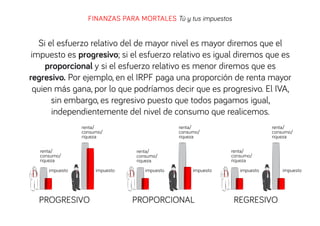 FINANZAS PARA MORTALES Tú y tus impuestos

Si el esfuerzo relativo del de mayor nivel es mayor diremos que el
impuesto es progresivo; si el esfuerzo relativo es igual diremos que es
proporcional y si el esfuerzo relativo es menor diremos que es
regresivo. Por ejemplo, en el IRPF paga una proporción de renta mayor
quien más gana, por lo que podríamos decir que es progresivo. El IVA,
sin embargo, es regresivo puesto que todos pagamos igual,
independientemente del nivel de consumo que realicemos.
renta/
consumo/
riqueza
renta/
consumo/
riqueza
impuesto

PROGRESIVO

renta/
consumo/
riqueza

renta/
consumo/
riqueza
impuesto

renta/
consumo/
riqueza

renta/
consumo/
riqueza

impuesto

impuesto

PROPORCIONAL

impuesto

REGRESIVO

impuesto

 