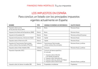 FINANZAS PARA MORTALES Tú y tus impuestos

LOS IMPUESTOS EN ESPAÑA
Para concluir, un listado con los principales impuestos
vigentes actualmente en España:
NOMBRE

TIPO

VARIABLE ECONÓMICA DE REFERENCIA

SUJETO PASIVO

Impuesto sobre la renta
de las personas físicas (IRPF)

Directo

Renta

Personas físicas

Impuesto de la Renta de No Residentes (IRNR)

Directo

Renta

Personas físicas

Impuesto de Sociedades (IS)

Directo

Renta

Personas jurídicas/Empresas

Impuesto de Sucesiones y Donaciones (ISyD)

Directo

Capital

Personas físicas

Impuesto sobre el Patrimonio (IP)

Directo

Capital

Personas físicas

Impuesto de Transmisiones Patrimoniales
y Actos Jurídicos Documentados (ITPyAJD)

Indirecto

Transmisiones Patrimoniales
y Actos Jurídicos Documentados

Personas físicas y jurídicas

Impuesto sobre el Valor Añadido (IVA)

Indirecto

Consumo

Personas físicas y jurídicas

Impuestos Especiales (II.EE.)

Indirecto

Consumo de bienes especíﬁcos.
En concreto:
1. Impuesto sobre el Alcohol
y las bebidas alcohólicas
2. Impuesto sobre Hidrocarburos
3. Impuesto sobre las Labores del Tabaco
4. Impuesto sobre la Electricidad

Impuesto sobre los bienes inmuebles (IBI)

Directo

Personas físicas y jurídicas

Propiedades inmobiliarias

Propietarios

 