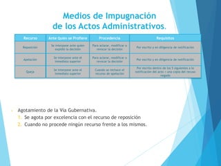 Medios de Impugnación
de los Actos Administrativos.
Recurso Ante Quién se Profiere Procedencia Requisitos
Reposición
Se interpone ante quien
expidió la decisión
Para aclarar, modificar o
revocar la decisión
Por escrito y en diligencia de notificación
Apelación
Se interpone ante el
inmediato superior
Para aclarar, modificar o
revocar la decisión
Por escrito y en diligencia de notificación
Queja
Se interpone ante el
inmediato superior
Cuando se rechace el
recurso de apelación
Por escrito dentro de los 5 siguientes a la
notificación del acto + una copia del recuso
negado
• Agotamiento de la Vía Gubernativa.
1. Se agota por excelencia con el recurso de reposición
2. Cuando no procede ningún recurso frente a los mismos.
 
