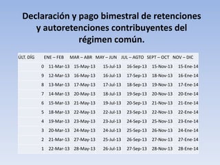 Declaración y pago bimestral de retenciones
    y autoretenciones contribuyentes del
               régimen común.
ÚLT. DÍG   ENE – FEB   MAR – ABR MAY – JUN JUL – AGTO SEPT – OCT NOV – DIC
           0 11-Mar-13 15-May-13    15-Jul-13   16-Sep-13   15-Nov-13   15-Ene-14
           9 12-Mar-13 16-May-13    16-Jul-13   17-Sep-13   18-Nov-13   16-Ene-14
           8 13-Mar-13 17-May-13    17-Jul-13   18-Sep-13   19-Nov-13   17-Ene-14
           7 14-Mar-13 20-May-13    18-Jul-13   19-Sep-13   20-Nov-13   20-Ene-14
           6 15-Mar-13 21-May-13    19-Jul-13   20-Sep-13   21-Nov-13   21-Ene-14
           5 18-Mar-13 22-May-13    22-Jul-13   23-Sep-13   22-Nov-13   22-Ene-14
           4 19-Mar-13 23-May-13    23-Jul-13   24-Sep-13   25-Nov-13   23-Ene-14
           3 20-Mar-13 24-May-13    24-Jul-13   25-Sep-13   26-Nov-13   24-Ene-14
           2 21-Mar-13 27-May-13    25-Jul-13   26-Sep-13   27-Nov-13   27-Ene-14
           1 22-Mar-13 28-May-13    26-Jul-13   27-Sep-13   28-Nov-13   28-Ene-14
 