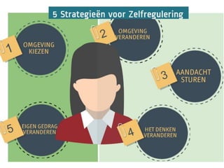 Zelfregulering - Infographic door Impuls