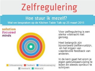 Zelfregulering - Infographic door Impuls