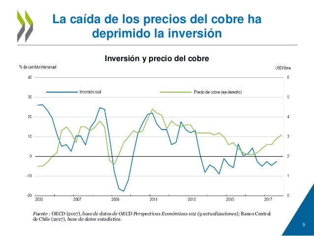 impulsar-la-productividad-y-la-calidad-del-empleo-chile-ocde-estudios-economicos-2018-5-638.jpg
