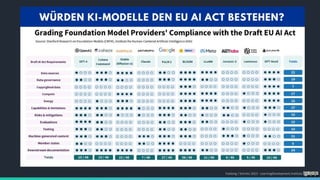 Foelsing / Schmitz 2023 - LearningDevelopment.institute
Conversational AI
Natürliches Gespräch möglich
GPT – Generative Pre-trained tRansformer
Personalisiert / Persönlicher Assistent
Mit einer unendlichen Geduld
Hilft beim explorieren neuer Themen und dabei, Inhalte zu wiederholen
 
