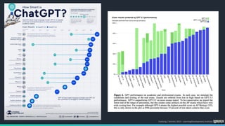 Foelsing / Schmitz 2023 - LearningDevelopment.institute
 