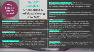Foelsing / Schmitz 2023 - LearningDevelopment.institute
Individualisiertes Lernen: Generative KI-Tools wie ChatGPT können
personalisierte Lerninhalte bereitstellen, die auf den individuellen
Bedürfnissen und Fähigkeiten jedes Lernenden basieren. Mit
unendlicher Geduld…
Ständige Aktualisierung: KI-Tools können ständig aktualisiert und
verbessert werden, um den sich ändernden Lernbedürfnissen gerecht
zu werden.
Interaktives Lernen: ChatGPT kann interaktive Lernerfahrungen
schaffen, indem es Fragen beantwortet, Diskussionen moderiert und
sogar Rollenspiele und Simulationen unterstützt.
Datengetriebene Entscheidungen: Mit KI-Tools können
Unternehmen Lernmetriken und -daten sammeln und analysieren,
um fundierte Entscheidungen über ihre Lernangebote zu treffen.
Kosteneffizienz: Durch die Automatisierung von Lernprozessen kann
ChatGPT dazu beitragen, die Kosten für die Bereitstellung von
Lernangeboten zu senken.
On-Demand-Lernen: Als KI-Tool ist ChatGPT rund um die Uhr
verfügbar, was Lernenden ermöglicht, jederzeit und überall zu
lernen. Es kann sofort auf Anfragen reagieren, was es zu einem
effektiven Werkzeug für On-Demand-Lernen macht.
Skalierbarkeit: Mit KI-Tools können Unternehmen ihre digitalen
Lernangebote leicht skalieren, ohne zusätzliche menschliche
Ressourcen zu benötigen. Dies ermöglicht es, eine große Anzahl von
Mitarbeitern gleichzeitig in ihrer Entwicklung zu unterstützen.
Was
bedeutet
dies für
Lernen?
Feedback und Bewertung: ChatGPT kann dazu beitragen, Feedback
und Bewertungen zu automatisieren, was den Lernenden eine
sofortige Rückmeldung ermöglicht und dabei hilft, ihren Fortschritt
zu verfolgen.
ChatGPT
ermöglicht:
Orientierung &
Individualisierung
Hilfe 24/7
 