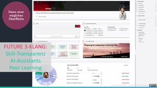 Foelsing / Schmitz 2023 - LearningDevelopment.institute
Demo einer
möglichen
Oberfläche
FUTURE 3-KLANG:
Skill-Transparenz
AI-Assistants
Peer Learning
 