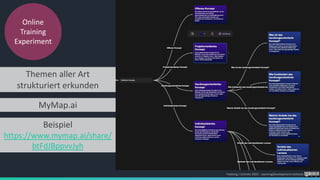 Online
Training
Experiment
Themen aller Art
strukturiert erkunden
MyMap.ai
Foelsing / Schmitz 2023 - LearningDevelopment.institute
Beispiel
https://www.mymap.ai/share/
btFdJBppvvJyh
 