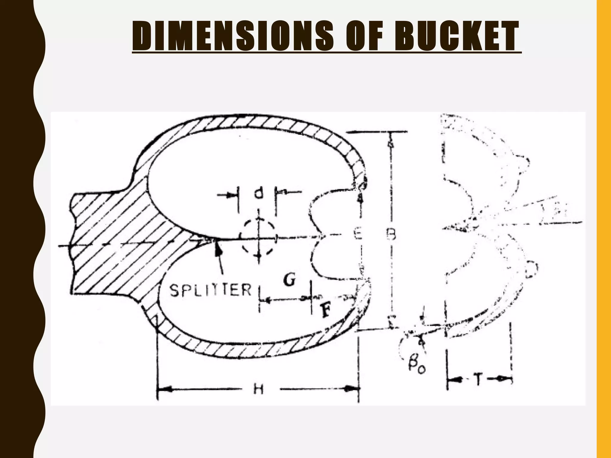 DIMENSIONS OF BUCKET
 