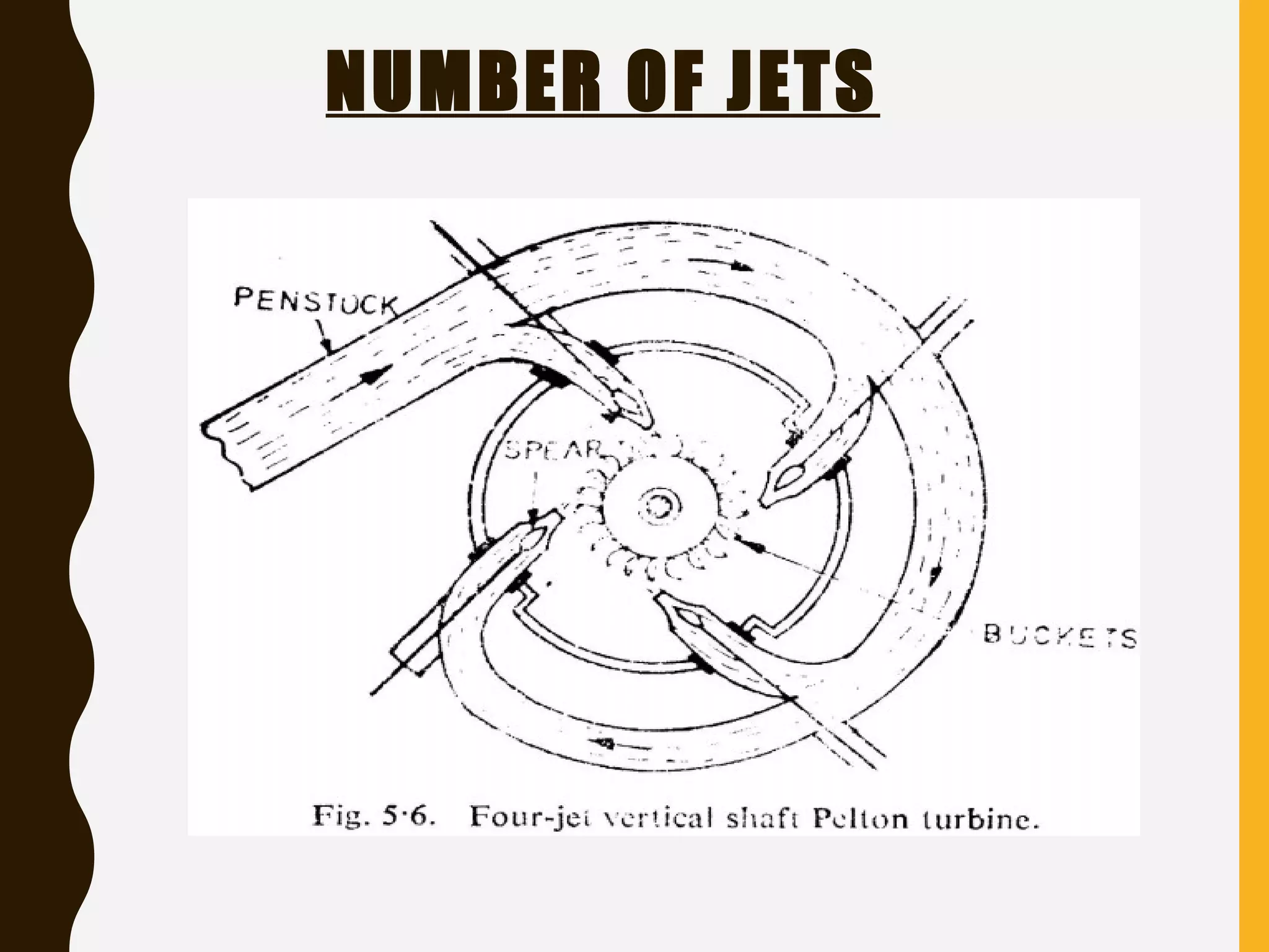 NUMBER OF JETS
 