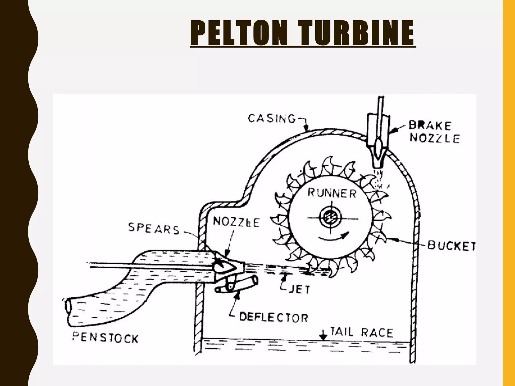 PELTON TURBINE
 